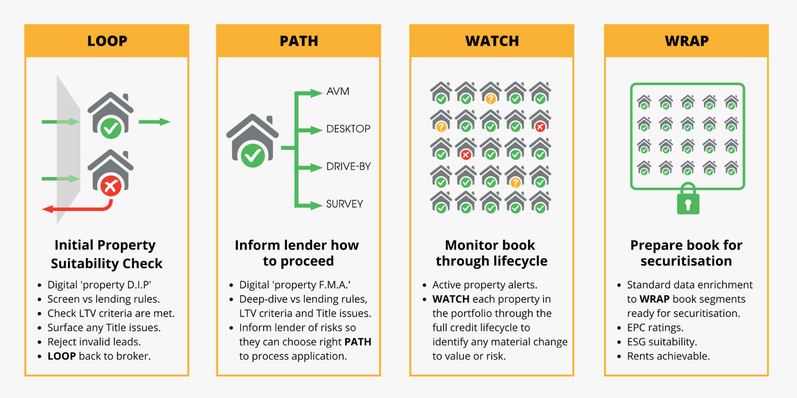 instant-remote-property-risk-assessment-for-mortgage-lenders