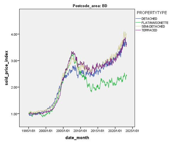 whenfresh-forward-property-price-index-whenfresh